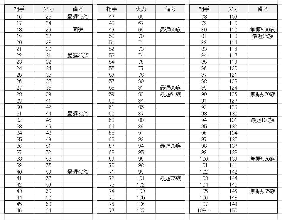 てるるん على تويتر 寂しがりツンデツンデのジャイロボール火力表