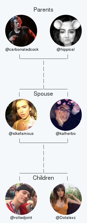 My twitter family:
Parents: <a href="/carbonatedcock/">Julian.</a> @hippicaI
Spouse: <a href="/kalherbo/">Kallie Herbold</a>
Children: <a href="/roIledjoint/">xan</a> @Dotalexz

via tinyurl.com/mytwitterfam

.