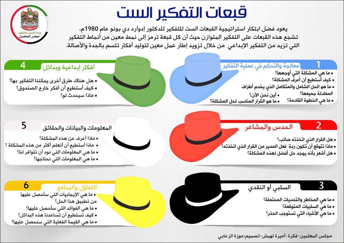 ملتقى الإرشاد الطلابي on Twitter "استراتيجية القبعات الست للتفكير