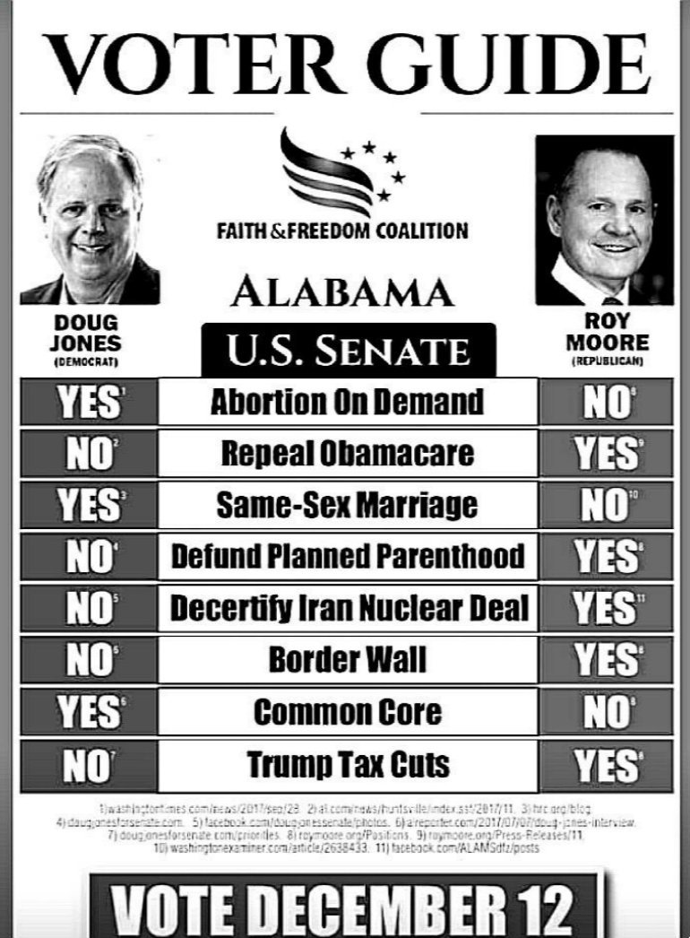 EarlShayOFAGa's tweet photo. @conways_boo @us_poll @Fitmama75 @lgmaterna Just the FACTS -

#StandWithMoore #2A #AntiAbortion https://t.co/khC2xL9LBb