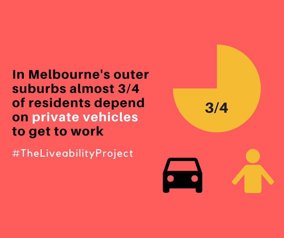 OuterMelb's tweet photo. In Melbourne’s #outersuburbs almost 3/4 of residents depend on private vehicles to get to work. Why? Because there isn't much choice. #TheLiveabilityProject https://t.co/U9ckpgoK2y