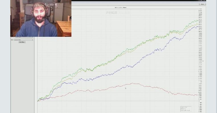 EducaPoker's tweet photo. Nueva entrada del videoblog de "Iván_suited" en el que nos muestra sus resultados en el último año y medio. ¡Vaya graficón!

https://t.co/0NFEGo2c5T https://t.co/CnTWsstdEe