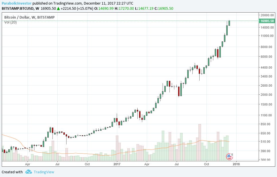 TheBitcoinMath's tweet image. This really is once in a lift time sort of shit
