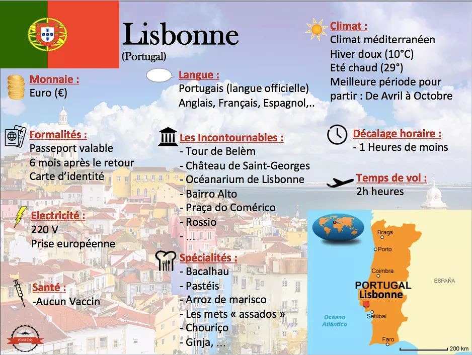 WorldTrip_TI's tweet photo. -Fiche 3- <Lisbonne>🌍

#Lisbon #Portugal #MardiConseil #world #trip #voyages #RT 🗺 https://t.co/1cVVGwrhOR