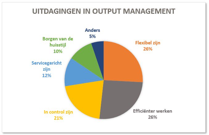 QuadiraSoftware's tweet image. Lees alles over de succesvolle eerste editie van de #AdvancedFormsExperience17 van afgelopen donderdag! Hoge opkomst, demonstratie nieuwe functionaliteiten van #AdvancedForms praktijkvoorbeelden en ervaringen van onze klant @KPN. 
bit.ly/2BVy2wD