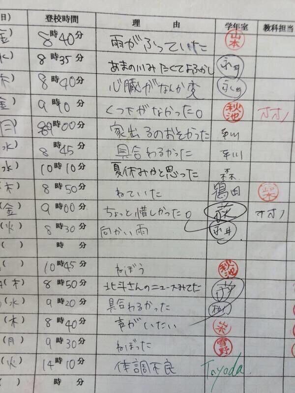 高校生の言葉 女子校の遅刻理由 T Co Ez4bi6vwyj 高校生の言葉 女子校の遅刻理由 T Co Ez4bi6vwyj