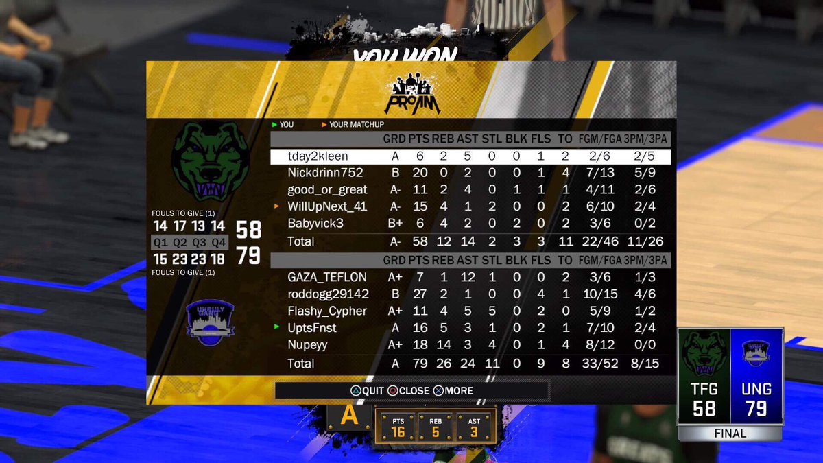 UnrulyGangProAm's tweet photo. After making some cuts and adding back a couple of our old players we starting to look like our old self!!! #Unruly #2kproamreport @youFamousEnough #2k18 https://t.co/Q8xfmnLmgX