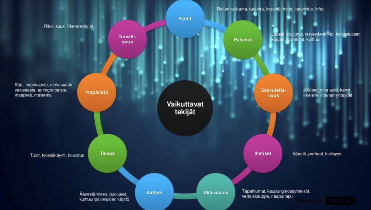 Tälle on kysyntää! Oikotien Kotikulmat-pilotti kertoo datan pohjalta asuinalueen sopivuudesta asunnon etsijälle - esimerkiksi, missä päin asuu samantapaisia ihmisiä ja perheitä. Mielenkiinnolla odotan palvelun kehittymistä. <a href="/mpristim/">Mikko Ristimäki</a> #digitalist