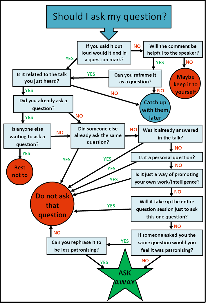 DaniRabaiotti's tweet photo. As we kick off the plenary at #EAB2017 here's a handy blog I wrote on asking questions at conferences https://t.co/IZkFzDzuMp https://t.co/6iueFuANuk