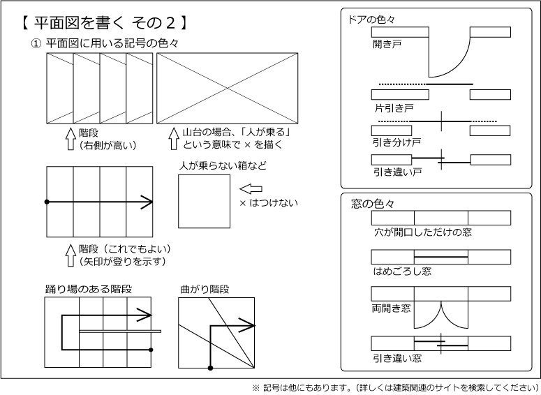 AbeTetuya on Twitter &quot;【 大道具のネタ 】 平面図 その2 山台と階段、ドアと窓の記号です。…