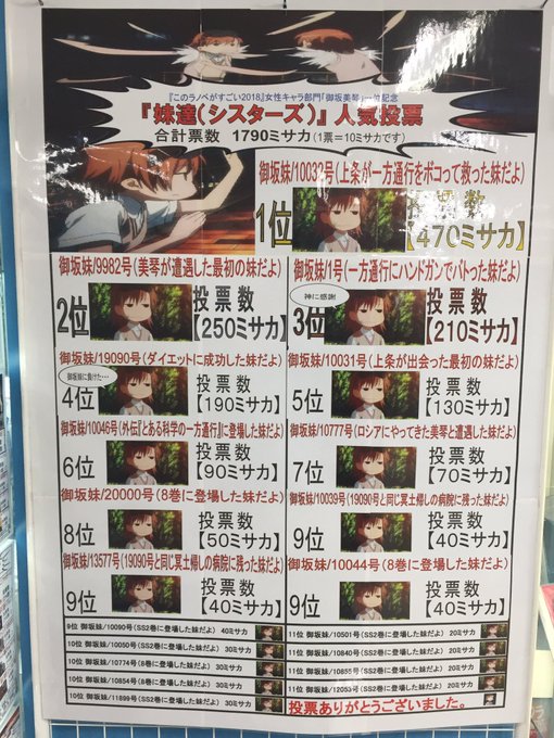 最高キャラ 人気 ランキング アニメ画像
