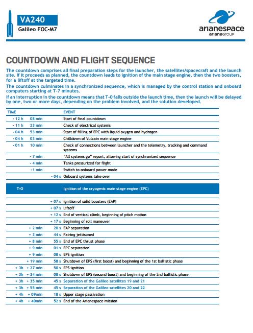 3, 2, 1… wondering about today’s #Ariane5 Flight #VA240 launch #countdown and #flight sequence?  Make sure you don’t miss a single moment , re-transmission starts at 19:10, lift-off scheduled at 19:36 CET 
bit.ly/2AwIyyo