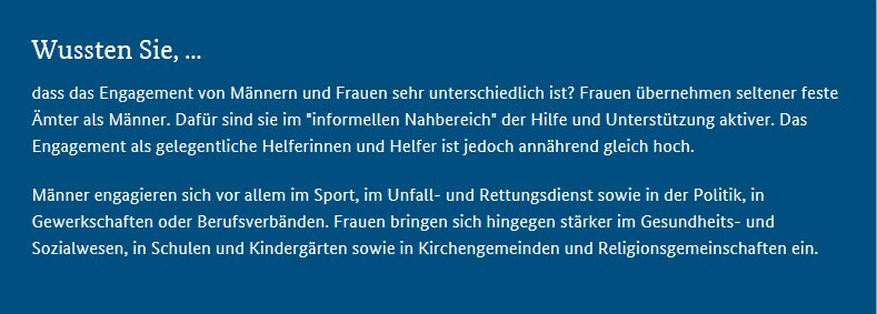 Text-Grafik mit folgendem Text: „Wussten Sie, dass das Engagement von Männern und Frauen sehr unterschiedlich ist? Frauen übernehmen seltener feste Ämter als Männer. Dafür sind sie im „informellen Nahbereich“ der Hilfe und Unterstützung aktiv. Das Engagement als gelegentliche Helferinnen und Helfer ist jedoch annähernd gleich hoch.“