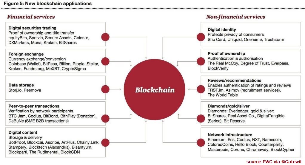 bitcoin red wikipedia