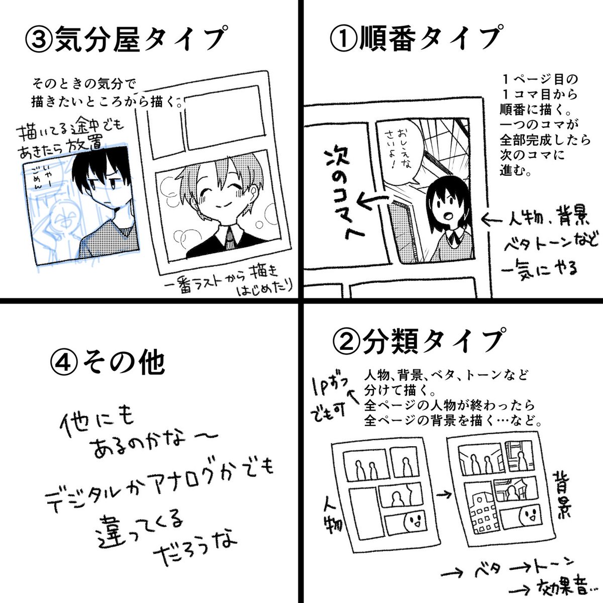 紀ノ目 一人で漫画描いてる人はみんなどういう描き方しているのか わたしは です T Co Uowfcvnekz Twitter