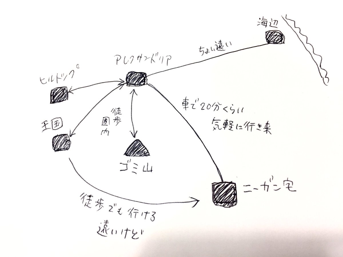 @koshinosugako シーズン7の見せ場、1話だけやった!わたしの想像上の位置関係。 