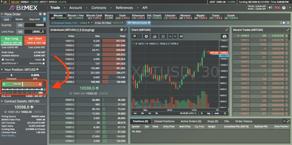 annewright683l's tweet photo. Long/Short Bitcoin swings with up to 100x Leverage at BitMex! 💰💰

Get a 10% Fee Discount here! 👌🏽

▶️ https://t.co/W2TNEFnzQe ◀️

(Psst... ETH, BCH, LTC, etc. also available with leverage!)

$POT | $ETC | $NXT | $ATMC | $BCH | $ZEN | $XZC | $NEO | $XRP | $ETP https://t.co/4oTZlEdQpL