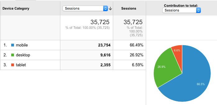 ChrisLove's tweet image. Improve Web Performance and save money by doing so #webperf #webdev #OnlineMarketing buff.ly/2BBOS7X