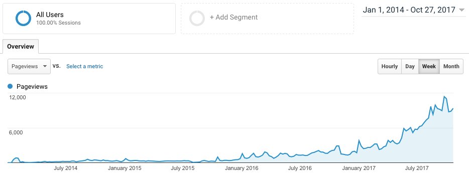 ChrisLove's tweet image. Improve Web Performance and save money by doing so #webperf #webdev #OnlineMarketing buff.ly/2BBOS7X
