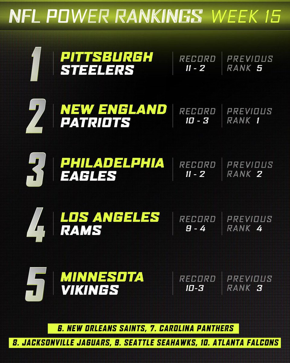ESPNNFL's tweet photo. There's a new No. 1 this week. https://t.co/KJ7erRady2