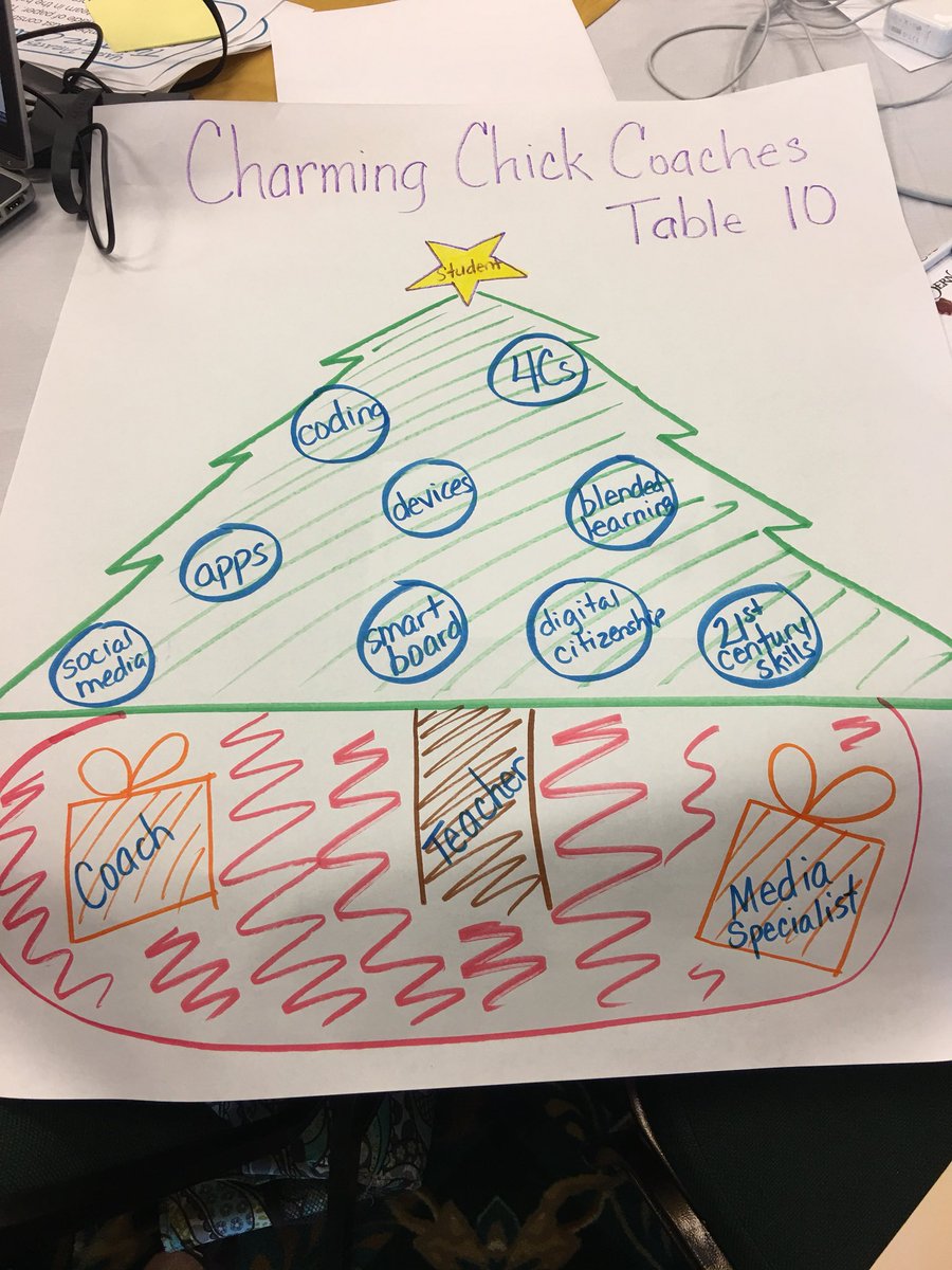 #nccoach#charmingchiccoaches