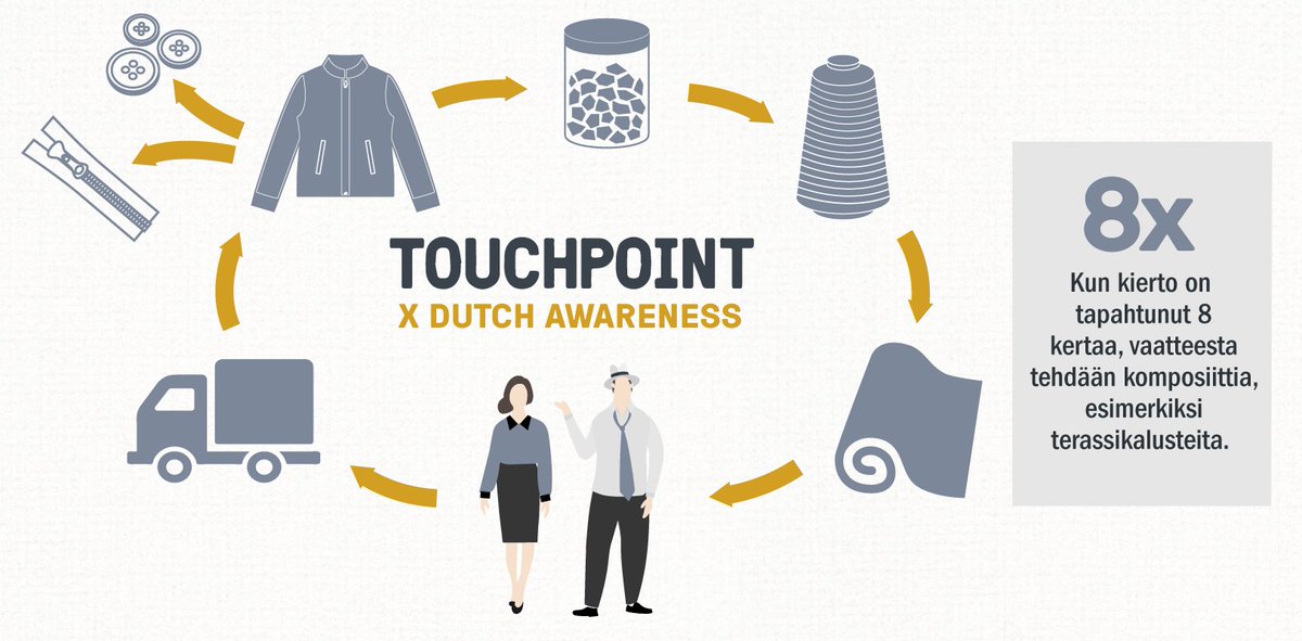 Touchpoint Oy tweet media