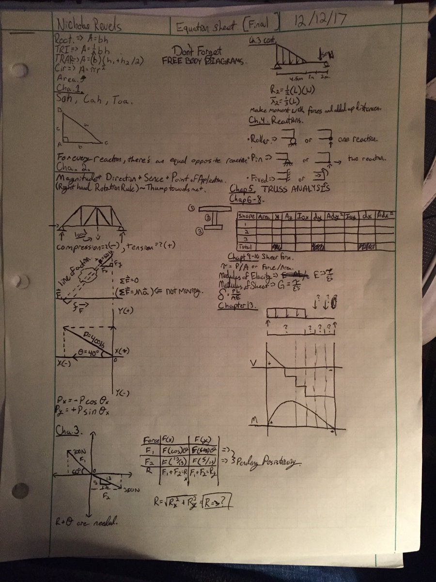Nic_Revels's tweet image. #cheatsheetgoals #staticsnotstatistics