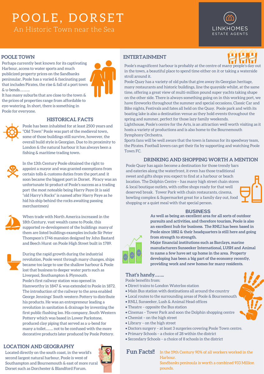Every month we are focusing on a different part of Dorset, this month we are celebrating all things Poole.
Here are a few fun facts to get things started:
#linkhomes#Poole
bit.ly/2Ac8sDc