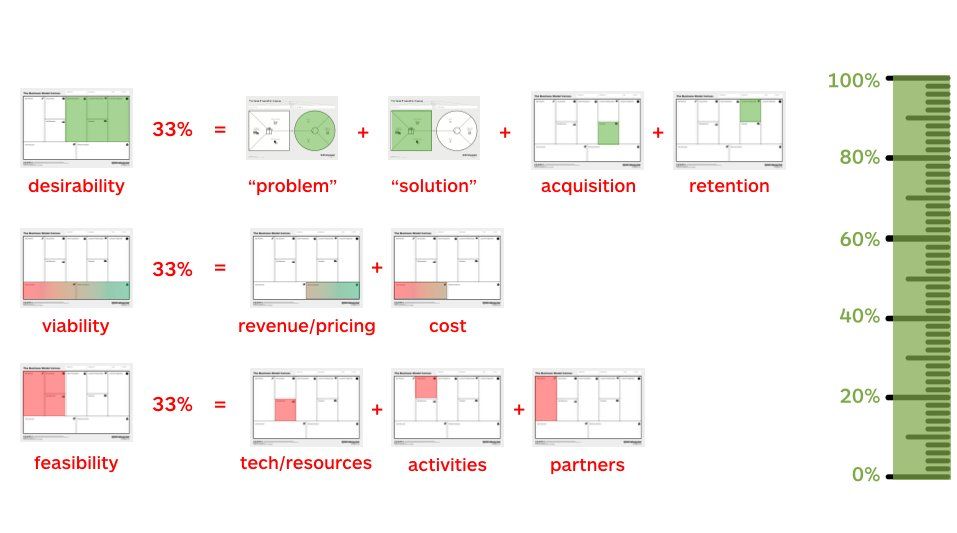 Strategyzer tweet media