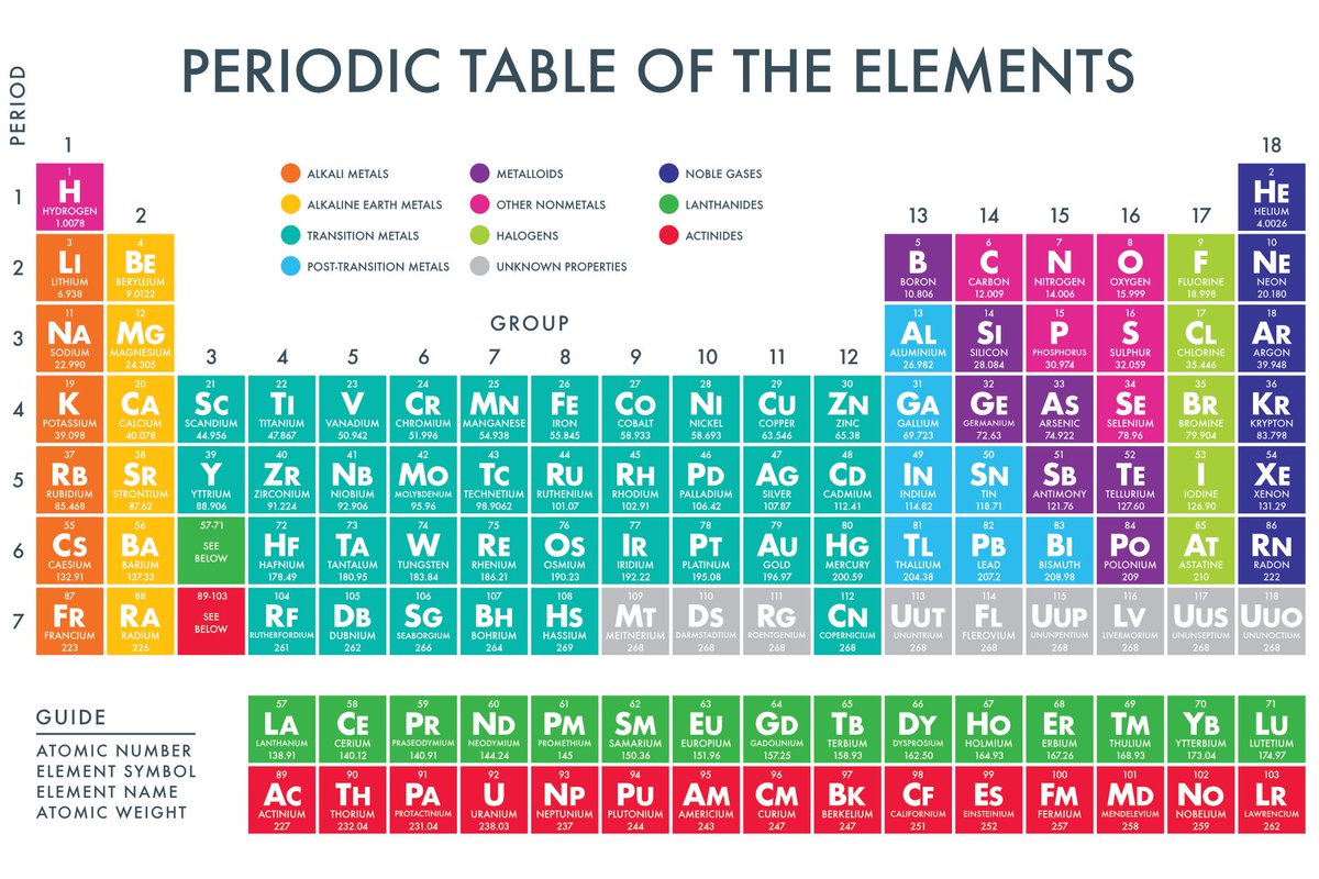 Printable periodic table of elements with atomic mass gaistories Printable periodic table of elements with atomic mass gaistories