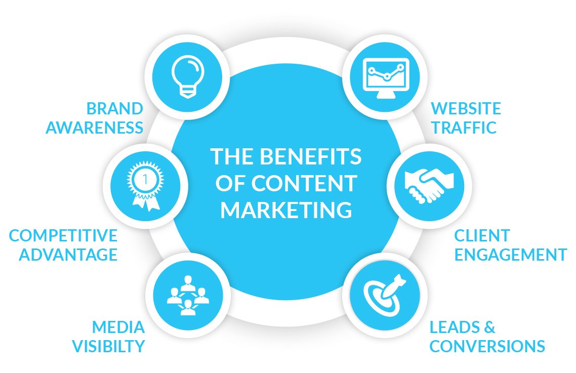 P2PMktSolutions's tweet image. Is your marketing content capturing the attention and interest of your  customers and prospects?  Here&apos;s how it can: bit.ly/2jBw2GD
