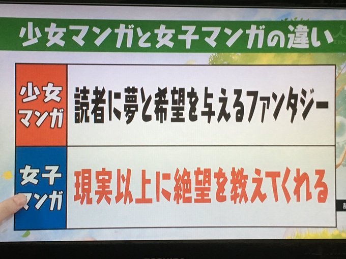 1000以上 マツコ の 知ら ない 世界 少女 漫画 美しい芸術