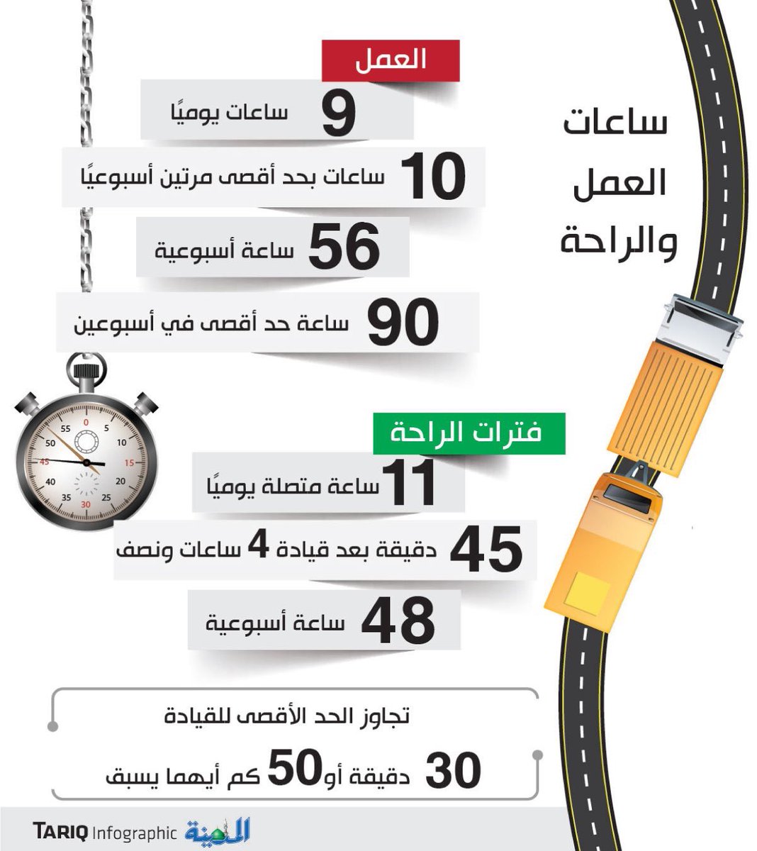 كم نص دقيقه ساعه كم دقيقة