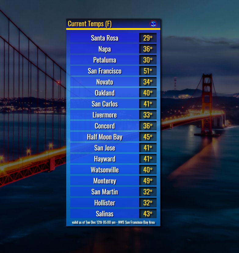 NWSBayArea's tweet photo. Chilly start to the morning across the region with some locations at or below 30 F.
#CAwx https://t.co/JFMPEEGsaY