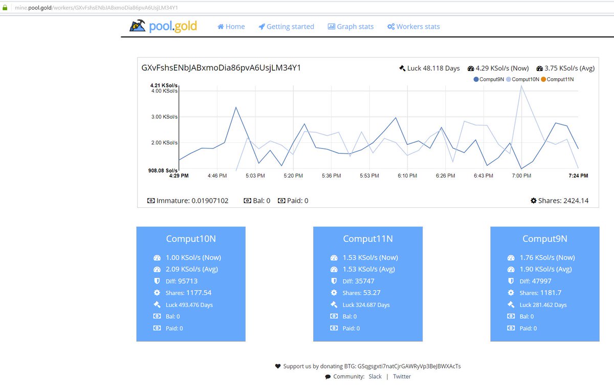 SamuelDesmier's tweet photo. @pool_gold Hi, can you please tell me why the balance still is at 0 after 24 hours of mining ? Thank you. https://t.co/oJCQnpljbP
