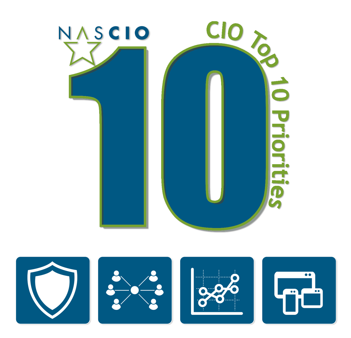 NASCIO's tweet photo. #ICYMI State CIO top 10 priorities for 2018 are out now! #1 priority is security & risk management. Read more here: https://t.co/6ydqpa4yii #CIOTopTen https://t.co/Okn8zzaEvj