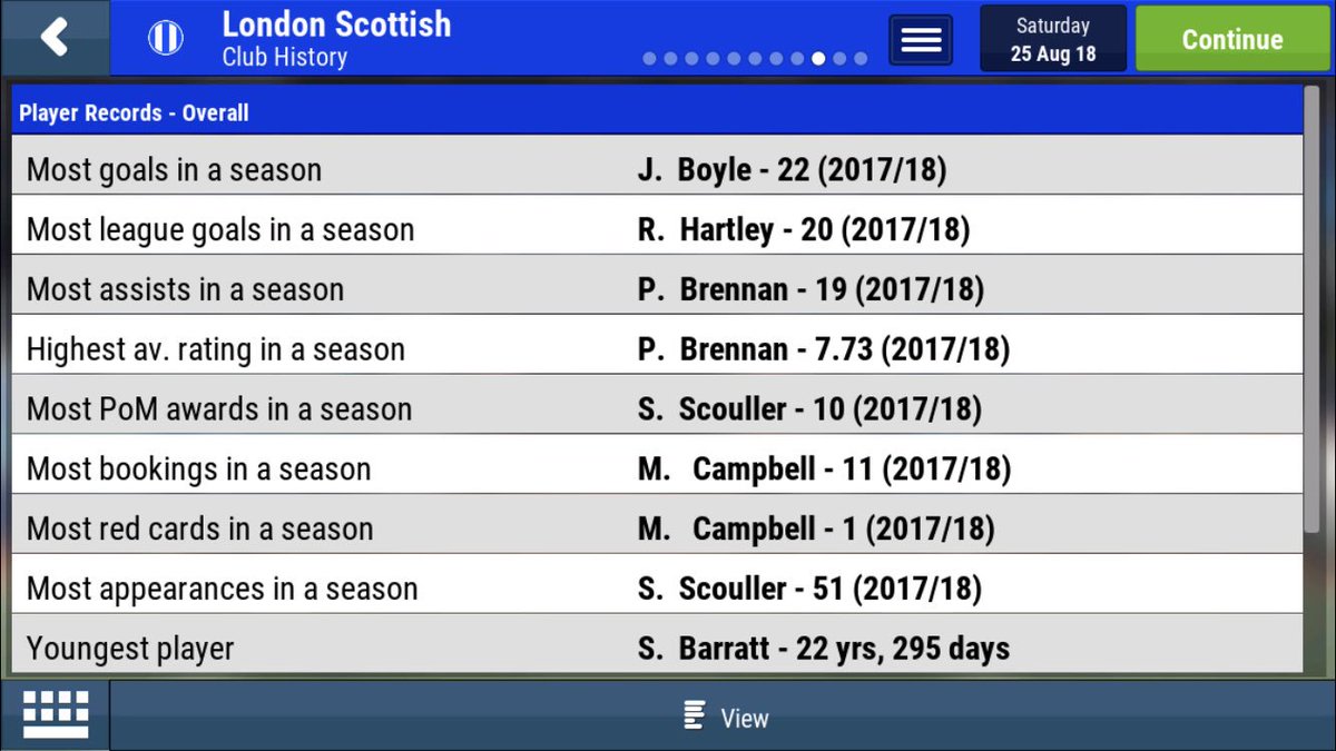 7.73 - it shouldn’t surprise many people but even in #FMM18 Super <a href="/paulbrennan1/">Paul Brennan</a> has been racking up the assists and consistency!