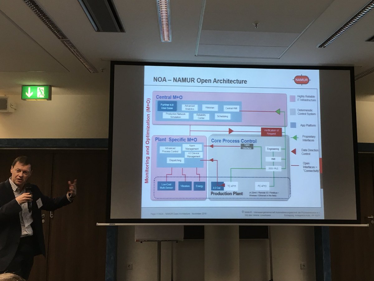 DirkSchaar's tweet image. Überblick über NOA - #NAMUR Open #Automation Konzept für die #Prozessautomation @ZVEIorg #Industrie40 #IN40