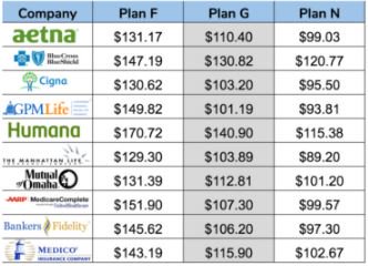 Free Medicare Supplement Rate Comparison Guide save up to 70% by 
comparing hundreds of company rates!  Click here to see how much 
you could be saving:  SeniorSurance.com
Please "Like and Share Us" to help more Seniors Save! ❤️