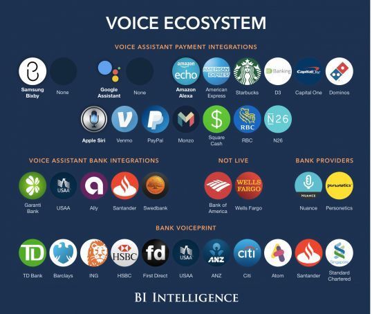 CustomerDevoted's tweet photo. Virtual Assistants gaining a #voice!

[@MikeQuindazzi @JacBurns_Comext]
#fintech #ecommerce #ai #chatbots #saas #Insurtech #payments #IoT by #akdm_bot https://t.co/R0SZylNeGO