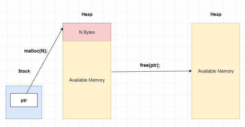 log2base2's tweet image. free();
What is memory leak?
What will happen if we free the memory which is freed already?
#log2base2
#Programming 
log2base2.com/C/pointer/free…