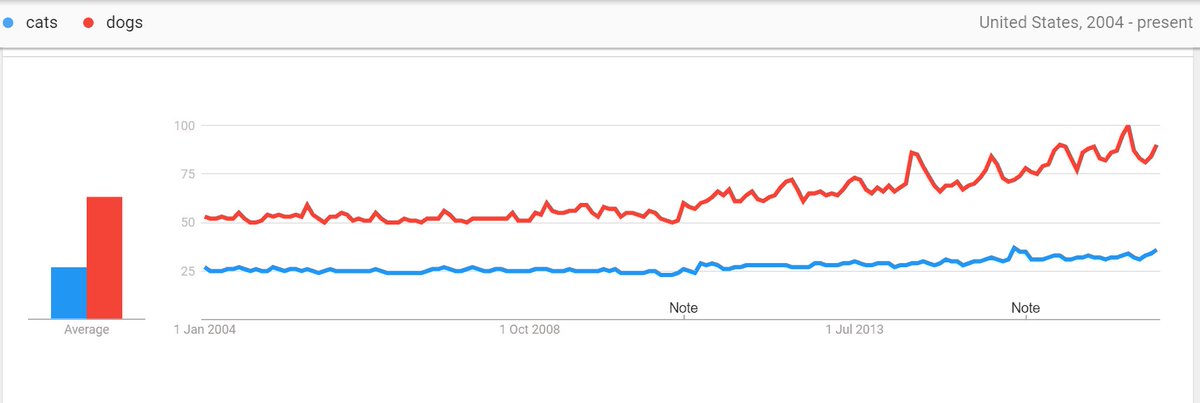 The Executive SEO tweet media
