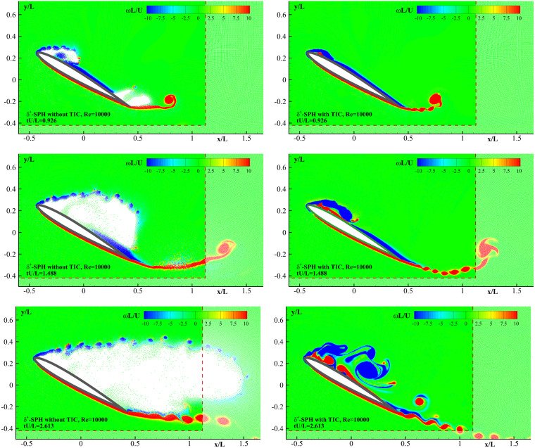 spheric_'s tweet photo. Multi-resolution δplus−δplus−SPH with tensile instability control: Towards high Reynolds number flows https://t.co/VV4TpVLwe2
@PengnanSun https://t.co/pmbyp5OqIh