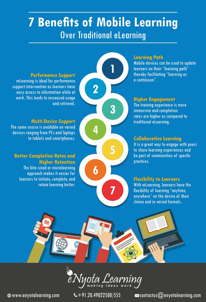 elearningfeeds's tweet photo. 7 Benefits of Mobile Learning Infographic https://t.co/tz6FwhESRr #MobileLearningInfographics #mLearningBenefitsInfographic https://t.co/HibAcVvgaS
