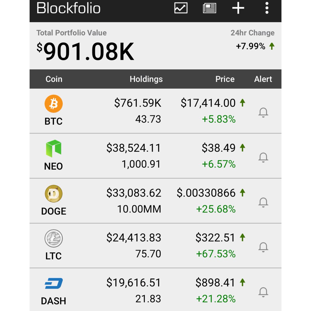 Here is my entire crypto portfolio 💼 . These are not suggestions these are  just what I have. I will be worth a million again in about 2 days😂 . Click  the