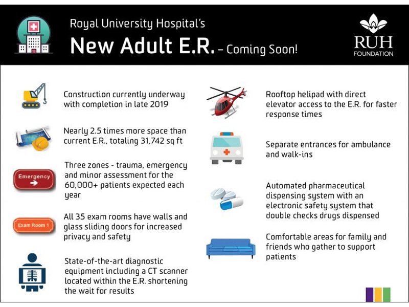 RUH is Raising Funds for Some Major Improvements dlvr.it/Q5cHC0 https://t.co/QuyJbASplK