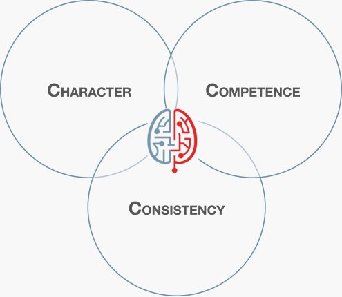NorimaCanadaUS's tweet photo. We are looking for a Software Developer with a specific set of skills. This posting will only be open until filled. Please check our current postings here: https://t.co/G0T4TIsjGD  #character #competence #consistency = #trust #LifeAtNorima https://t.co/Kiw5HDUxqe