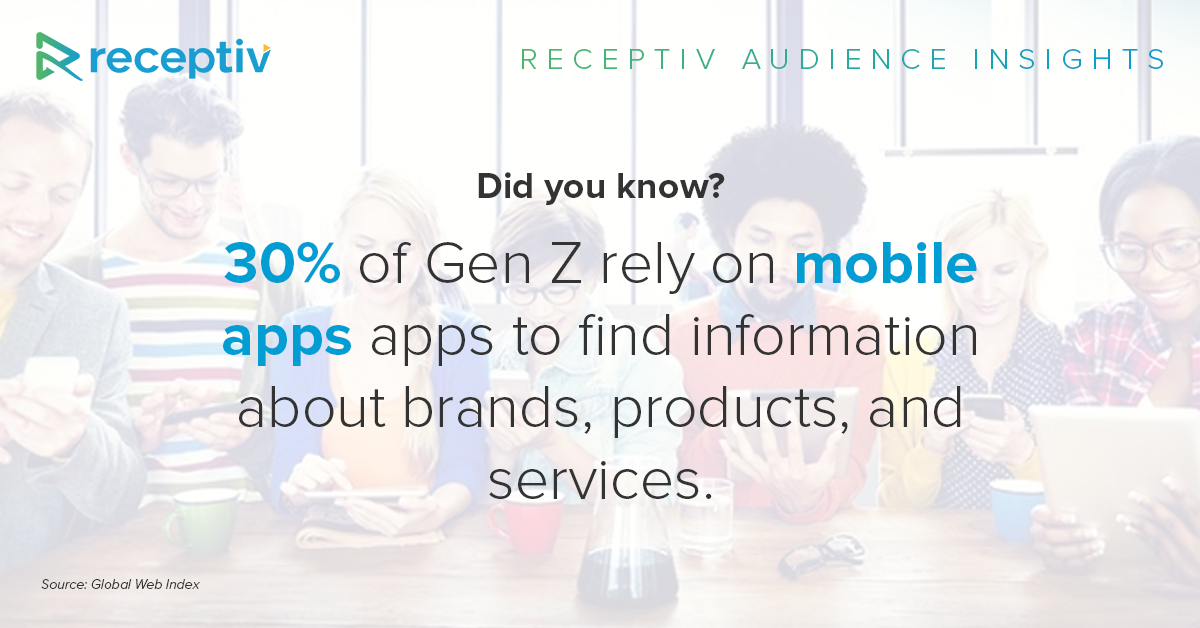 receptivvideo's tweet photo. After social networks, and search engines, Gen Z is engaging in-app to learn more about your brand. Target your Gen Z audience using Receptiv’s vast publisher portfolio that is 100% brand safe, viewable and measurable: info@receptiv.com. https://t.co/OIMhgupTuG