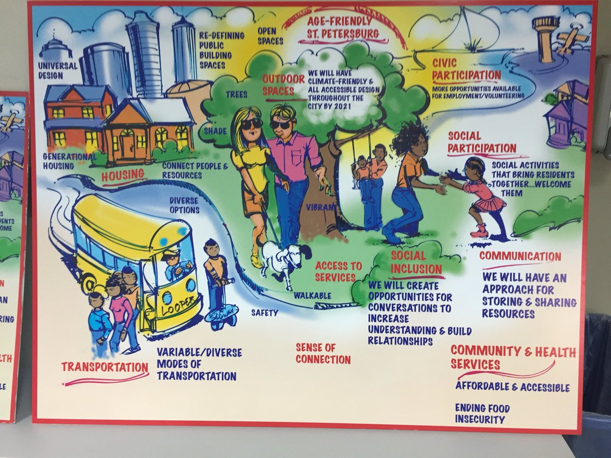 Age-Friendly St Pete <a href="/AARPFL/">AARP Florida</a> <a href="/AARPLivable/">AARP Livable Communities</a>