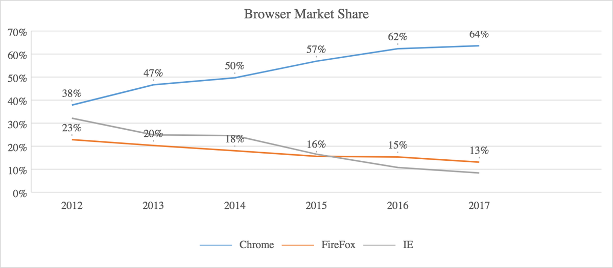addteq's tweet photo. Graphs and Charts may come to @AtlassianMarket #Excellentable earlier than expected. A sneak peek for all the supporters! https://t.co/0CTEjHFdFJ